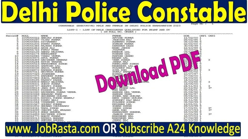 Delhi Police Constable Result 2023 Download PDF