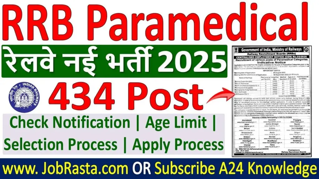 RRB Paramedical Recruitment 2025 Notification