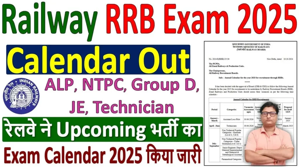 Railway RRB Exam Calendar 2025