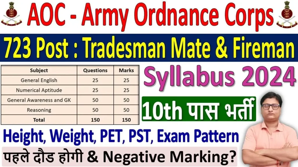 Army Ordnance Corps AOC Syllabus 2024