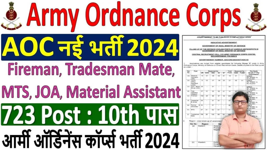 AOC Recruitment 2024 Notification