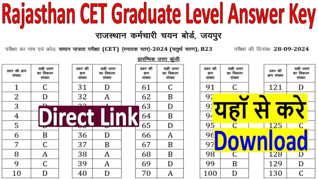 Rajasthan CET Graduate Level Answer Key 2024