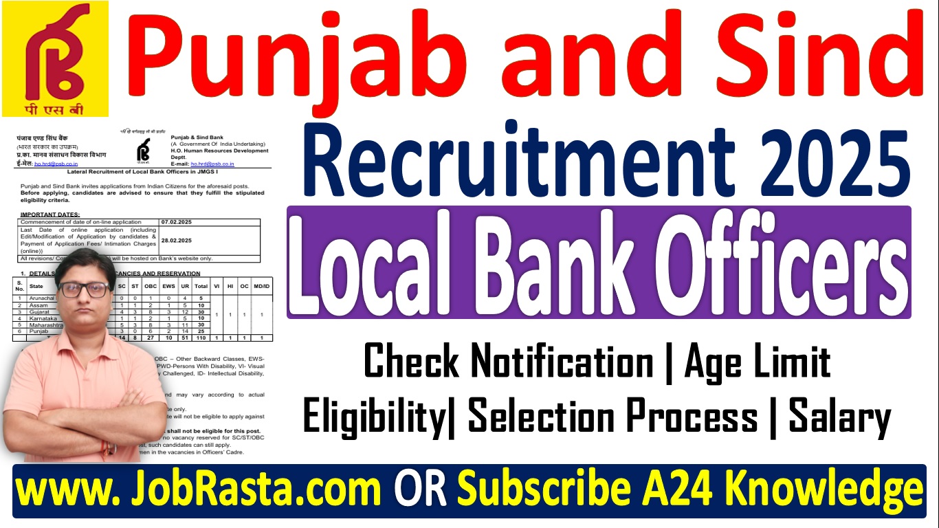 Punjab and Sind Recruitment 2025