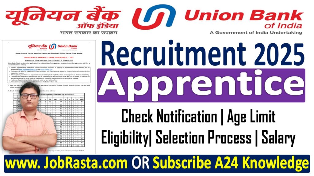 Union Bank of India Apprentice Recruitment 2025