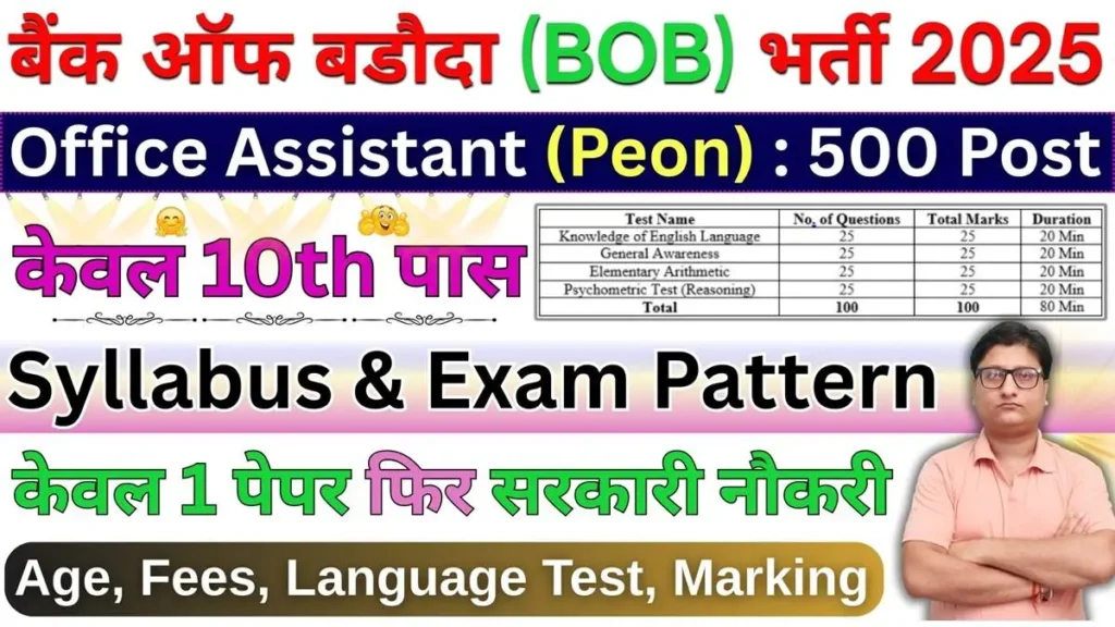 Bank of Baroda Syllabus