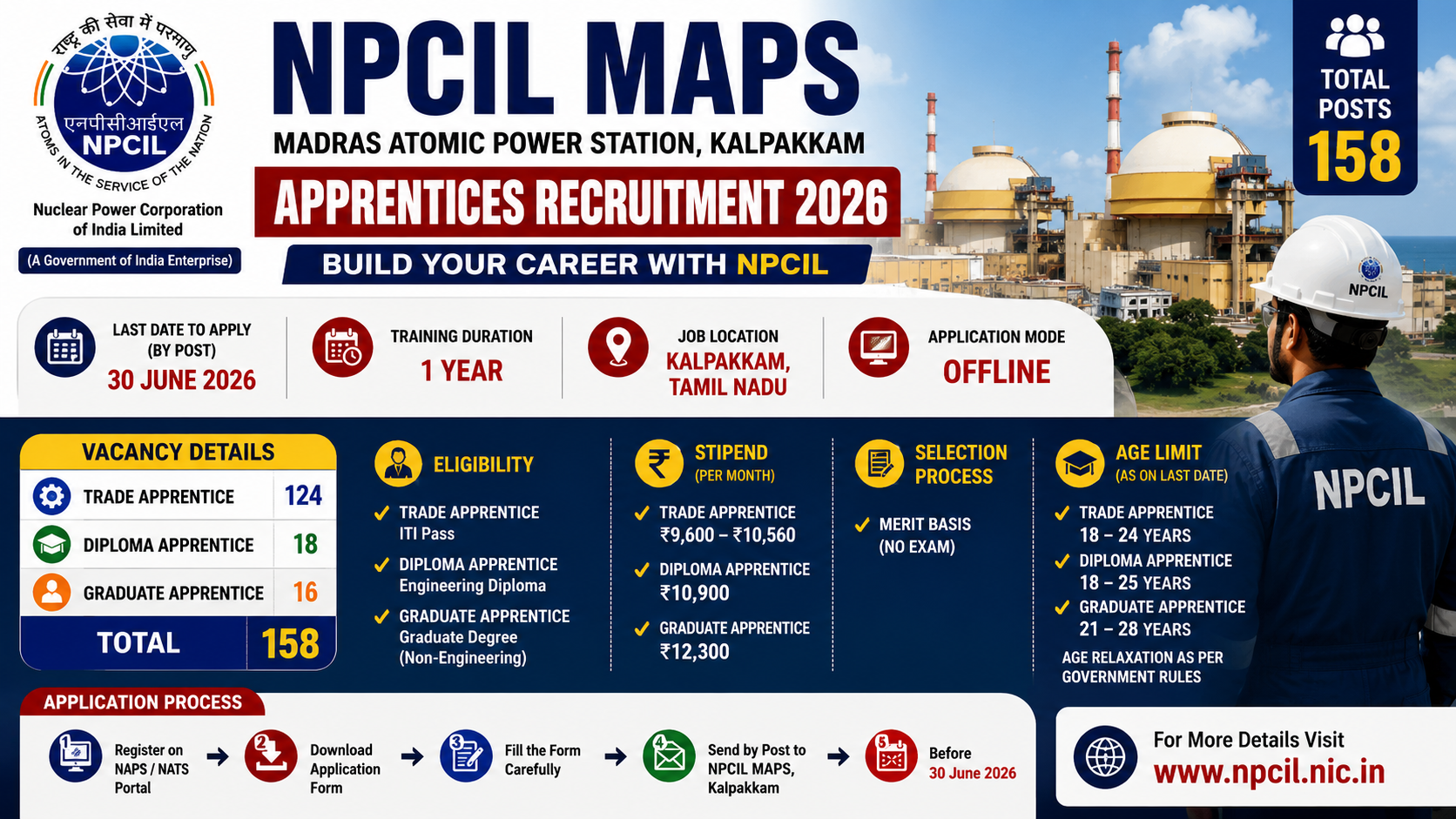 NPCIL MAPS Apprentices Recruitment 2026