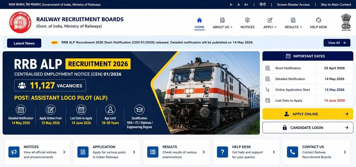 Railway RRB ALP Recruitment