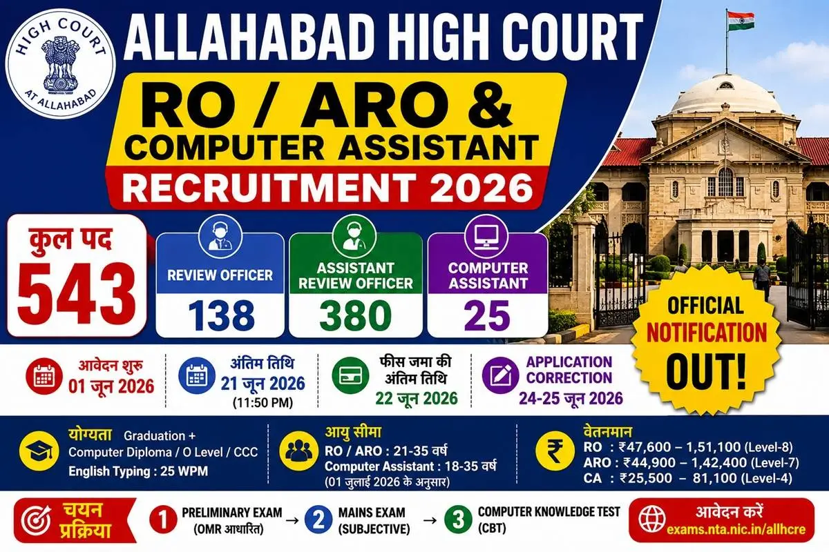 Allahabad High Court RO ARO