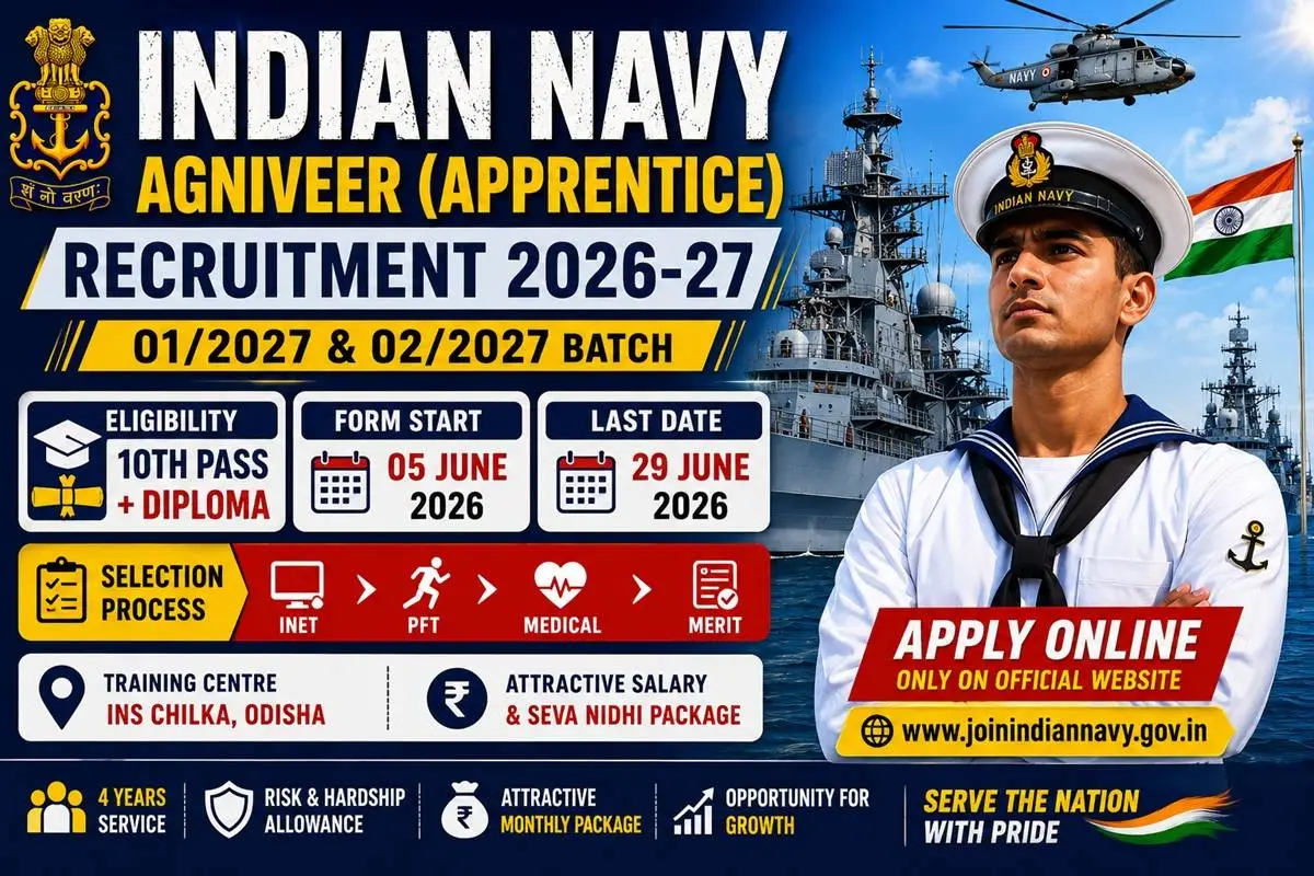 Indian Navy Agniveer Apprentice Recruitment